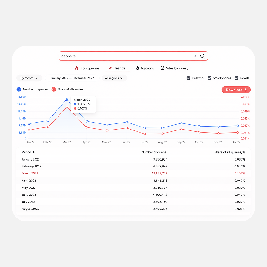 Search query analysis